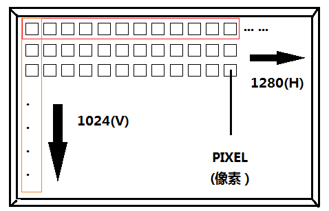 How is the resolution of an industrial camera defined?